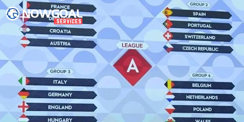Tổng quan về sức hấp dẫn của Nations League 2026